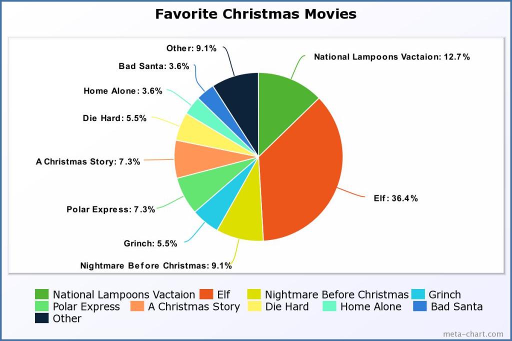 The Christmas movies of&nbsp;SL